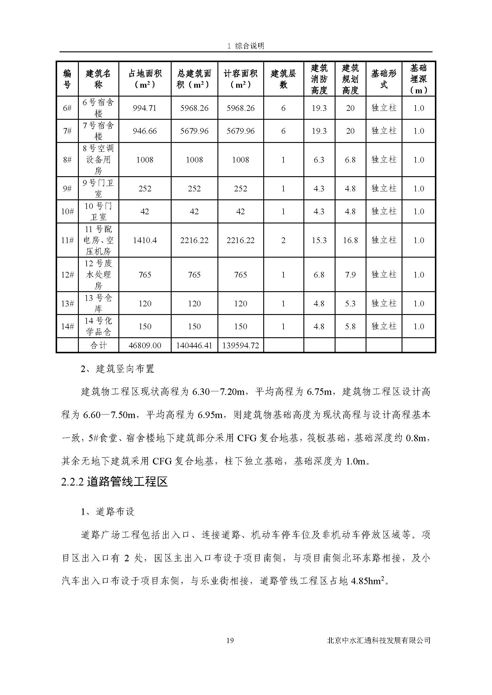水土保持方案报告书